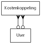 erd