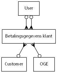 erd
