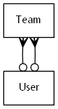 erd