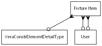 erd