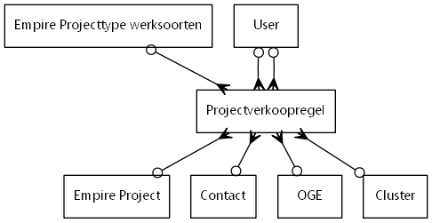 erd